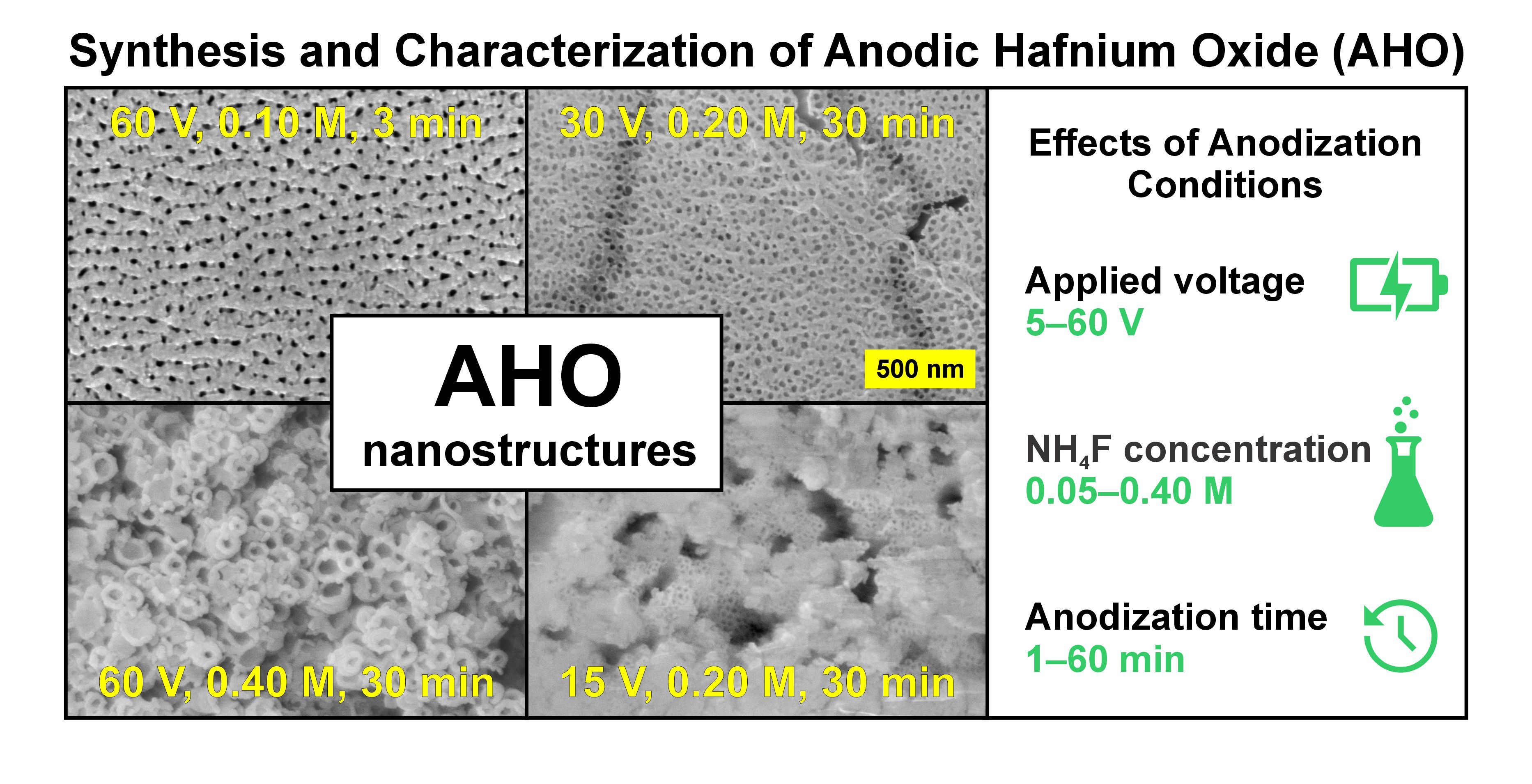 Synthesis scheme of anodic HfOx