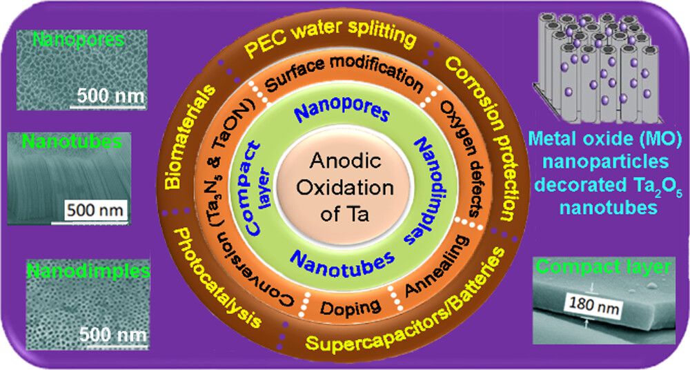 Schematic diagram of morphologies of HfOx 